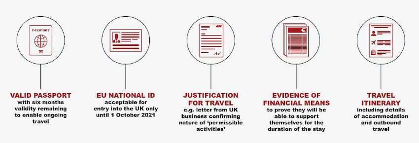 EU nationals entering the UK